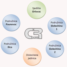 organizacija